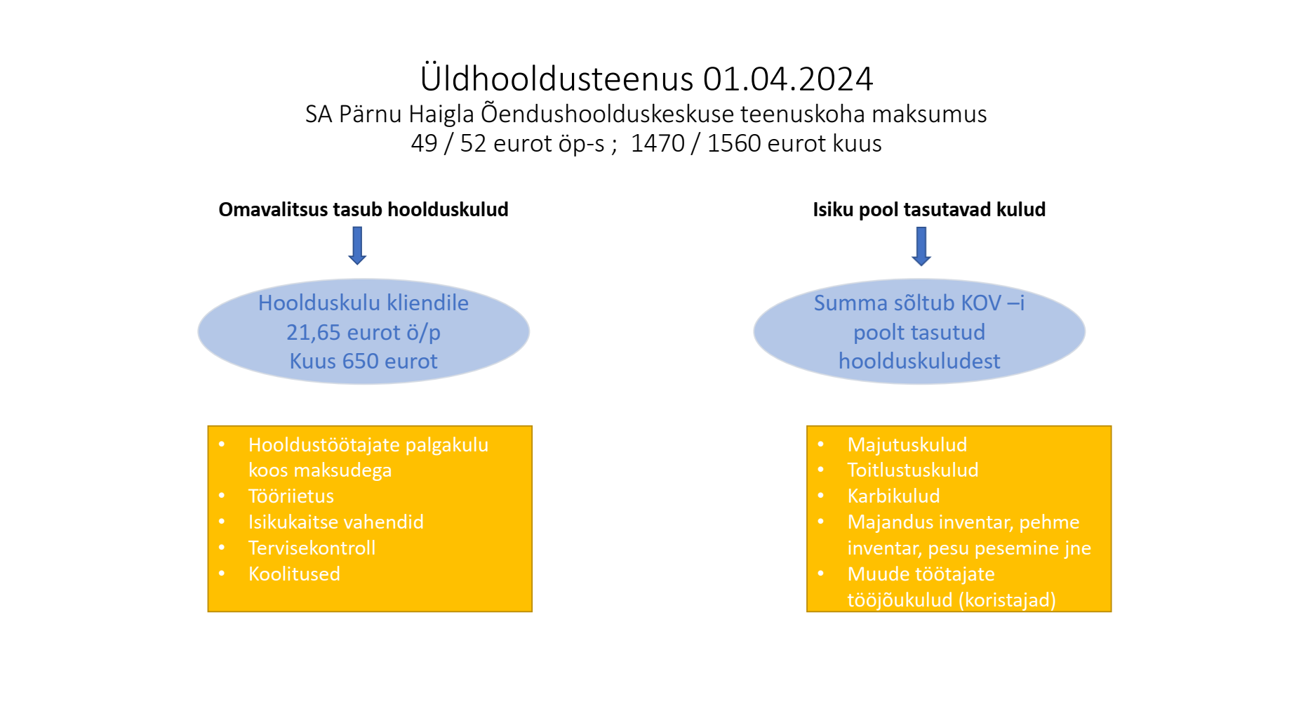 SA Pärnu Haigla Õendushoolduskeskuse teenuskoha maksumus