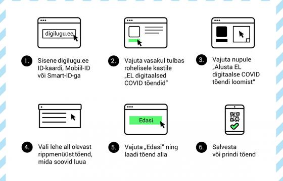 Digitõendi loomine