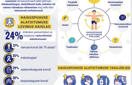 Alatoitumuse ennetus ja ravi on ravikvaliteedi üks osa.